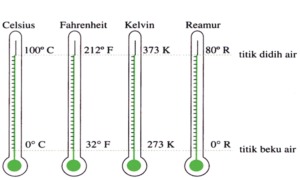 skala_termometer